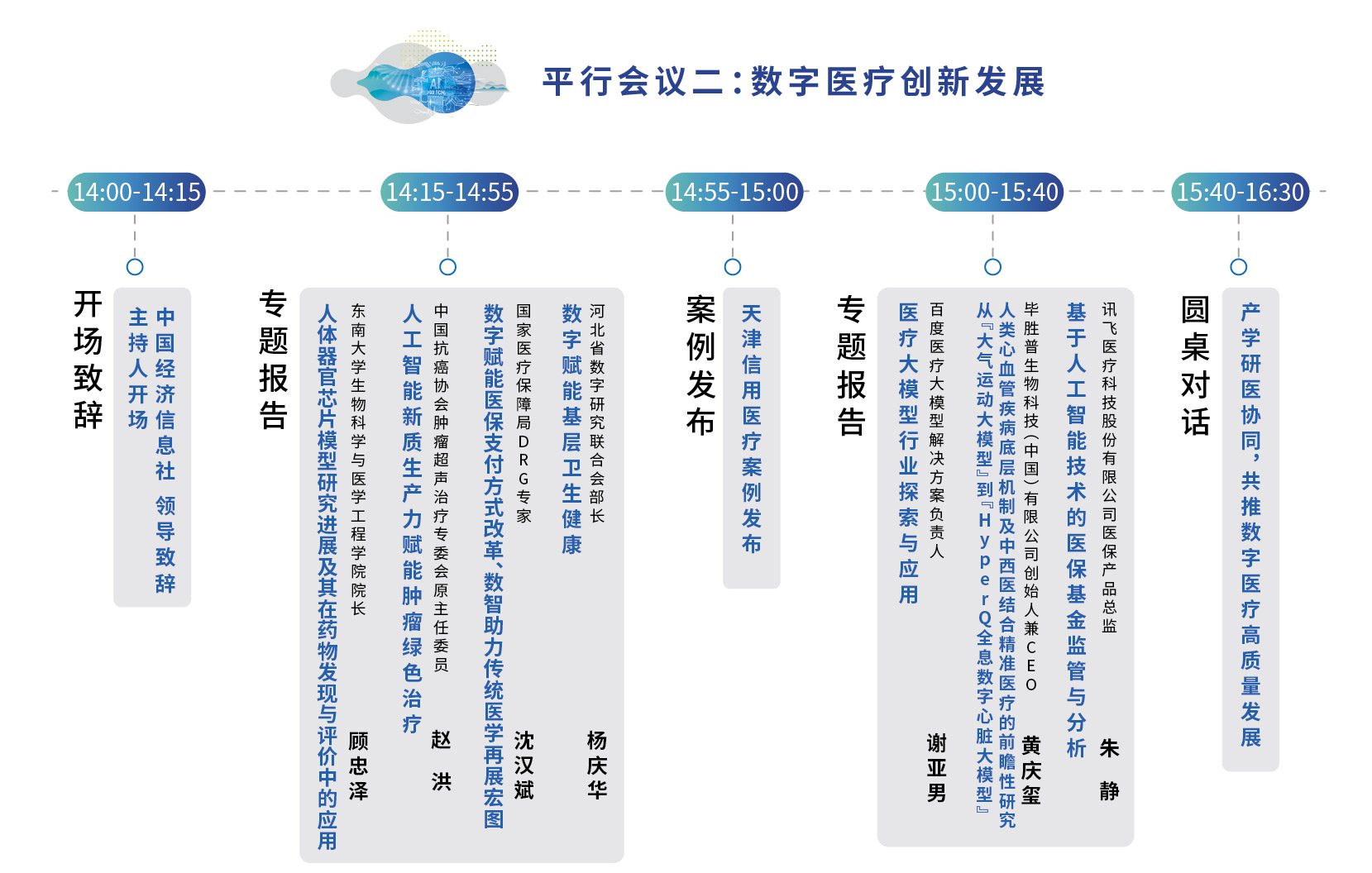 平行会议二